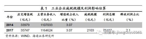 姜超：中国宏观税负高在哪里从哪里降？