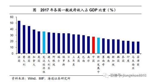 姜超：中国宏观税负高在哪里从哪里降？