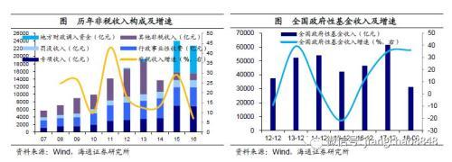 姜超：中国宏观税负高在哪里从哪里降？