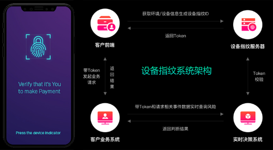 顶象推出国内首个微信小程序安全解决方案