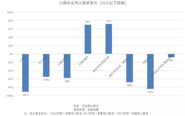 “寒冬”来袭，游戏行业风雨飘摇裁员或达70%