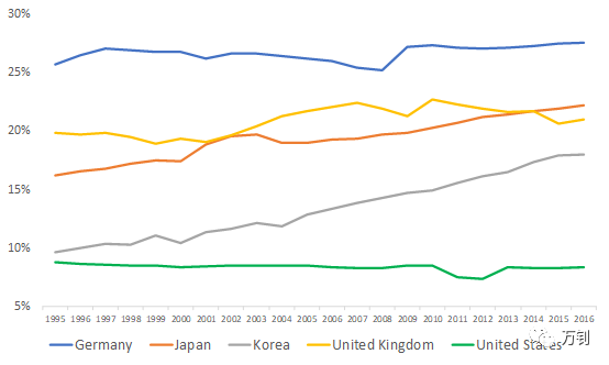 居民收入_居民初次分配总收入(2)