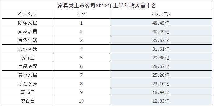 投资专业排名_知名投资公司排名(3)
