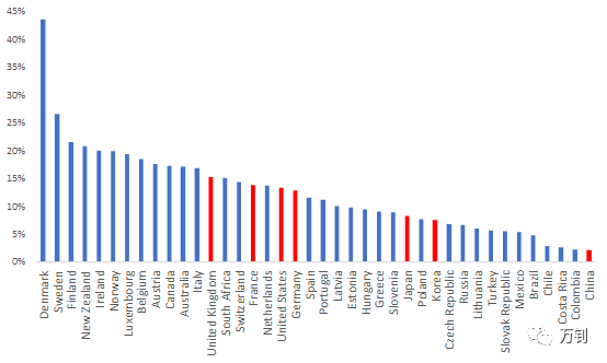 居民收入_居民初次分配总收入