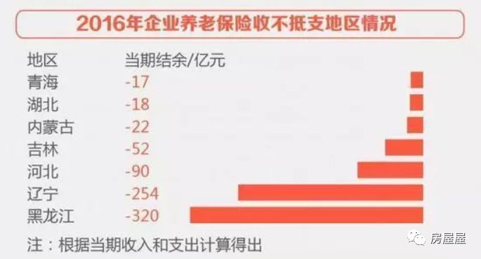 省社保和市社保的区别