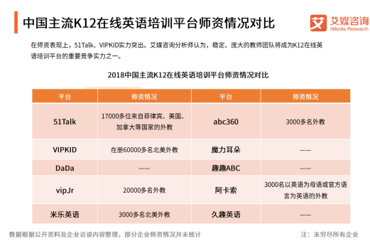 少儿英语 排名_少儿英语(3)