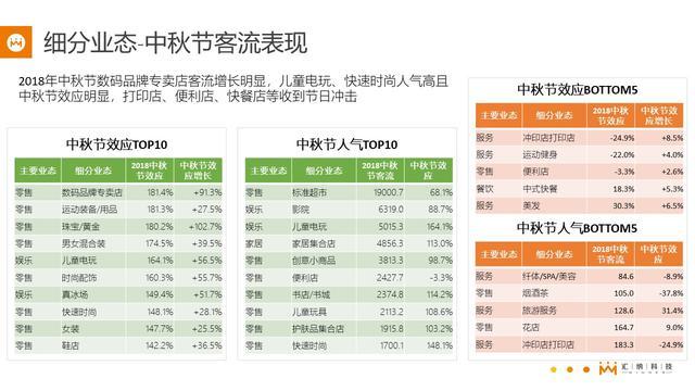 莫斯科人均绿地面积_2018年人均商业面积(2)