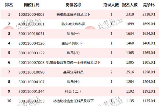 公务员考试什么时候选岗位 062d41856ca6269_w553_h371.png