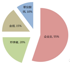 有钱人口_人口普查(3)