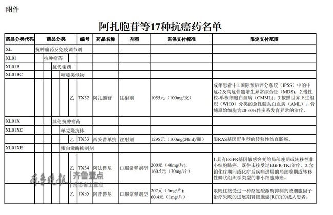 白姓的人口_白姓在中国占多少人口