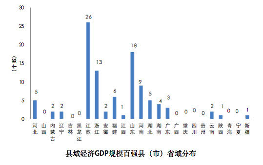 中gdp_数据观市 674 中国GDP首次突破90万亿