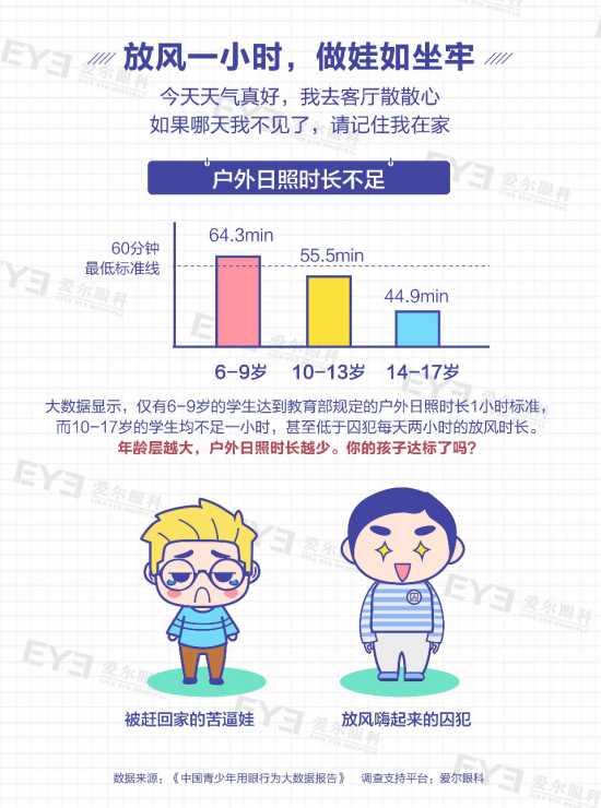 近视人口数量_下面是明光小学2002年一年级至六年级近视眼发病情况统计表.