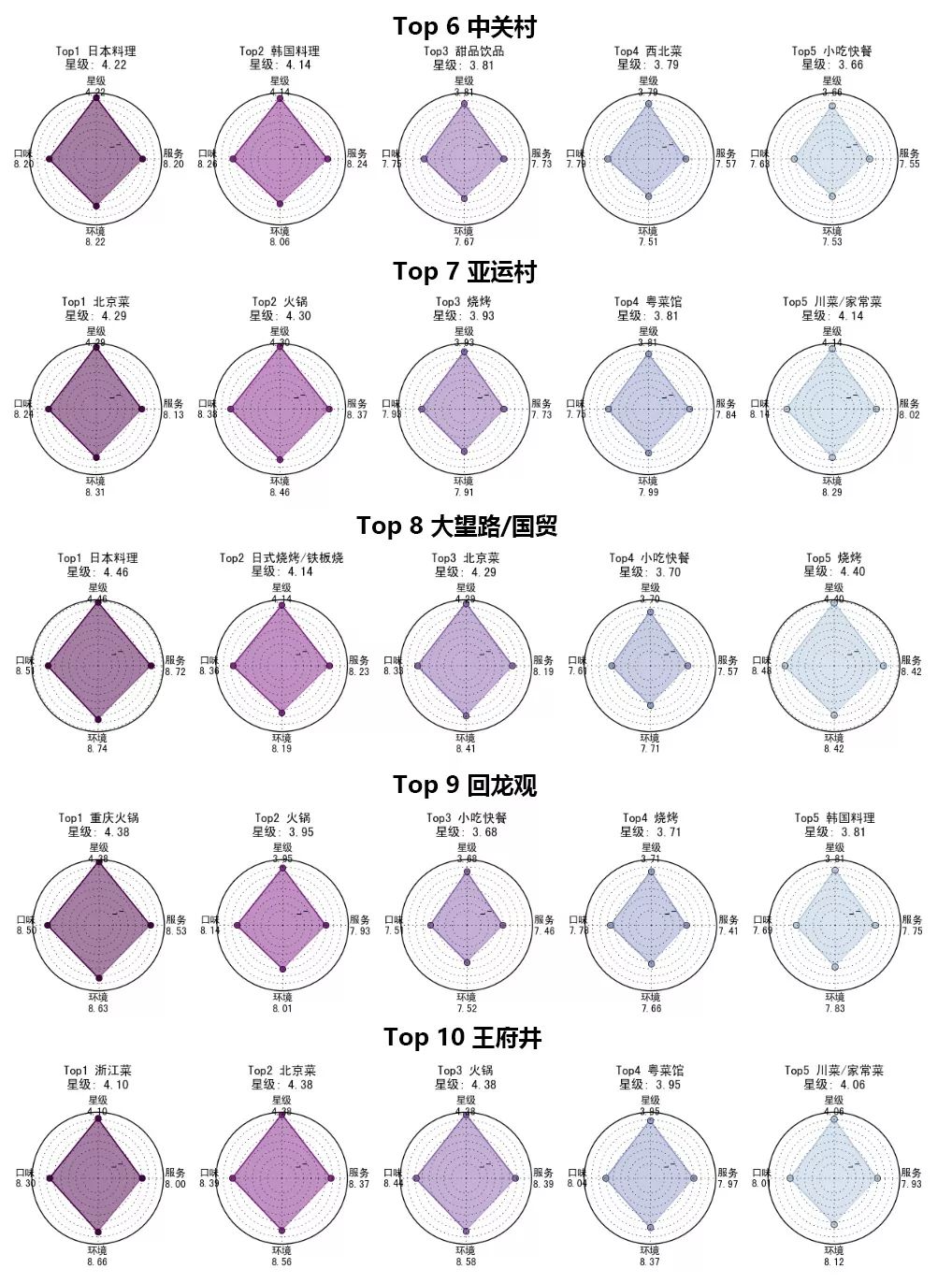 北京美食地图：用数十万条数据 带你用嘴巴去旅行