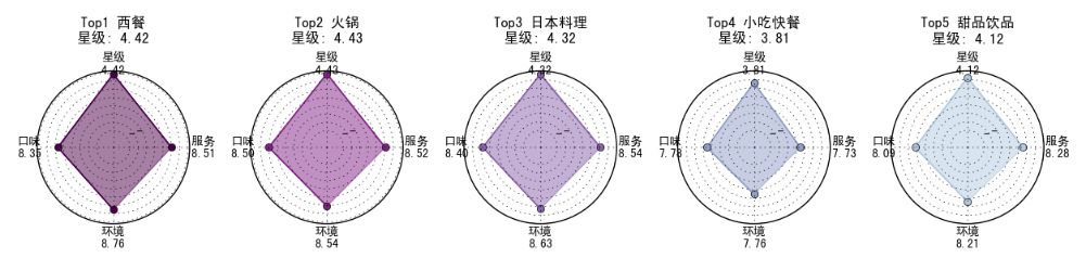 北京美食地图：用数十万条数据 带你用嘴巴去旅行