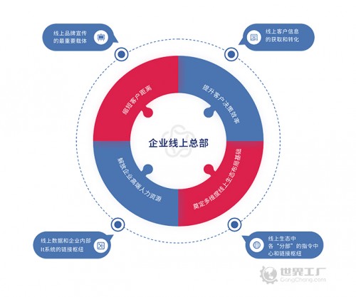 潜在用户数据分析,潜在用户数据分析方法