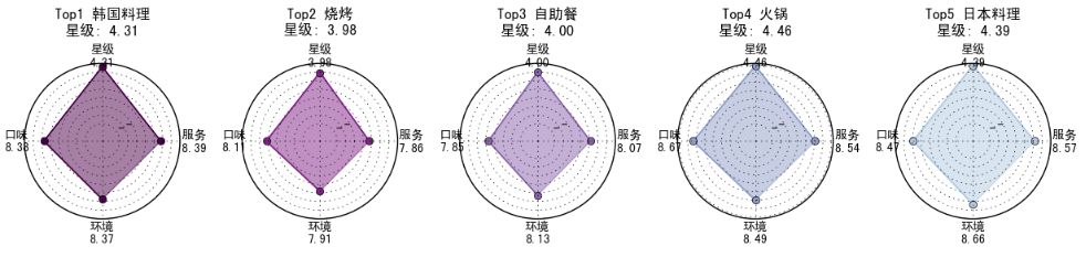 北京美食地图：用数十万条数据 带你用嘴巴去旅行