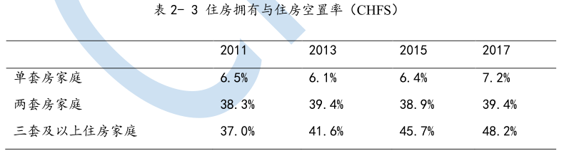 中国到底有多少空房子?刚刚,谜底揭开!