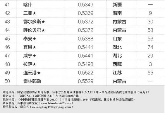 中国到底有多少空房子?刚刚,谜底揭开!