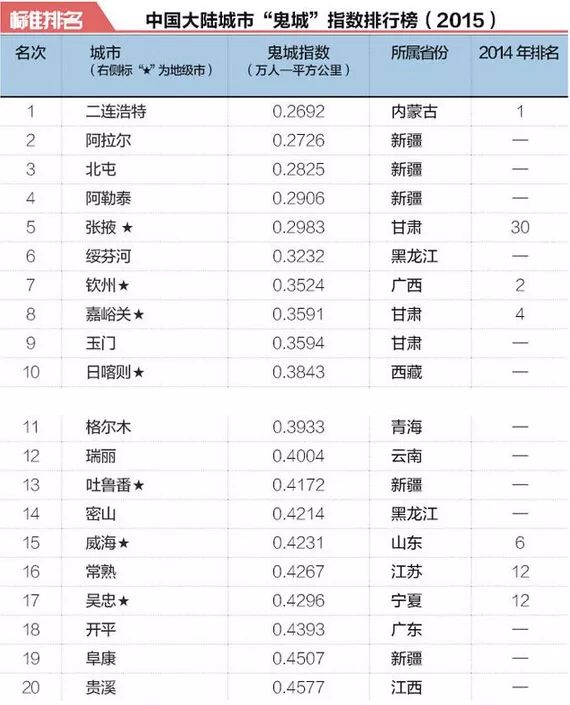 中国到底有多少空房子?刚刚,谜底揭开!