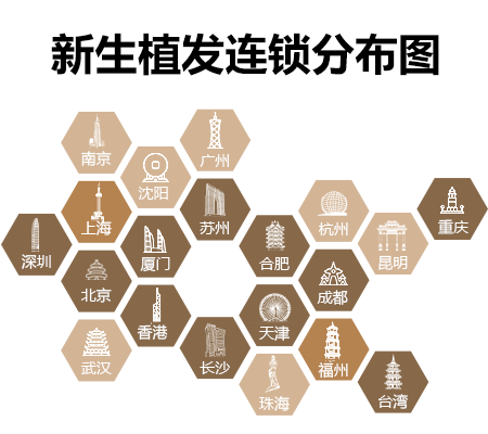 新生植发医院专家呼吁:面对行业乱象,制定植发安全体系迫在眉睫