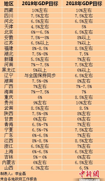 2019年gdp多少_广东与江苏的2019年全年GDP出炉,两者还差多少(2)