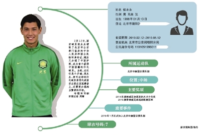 首个获得中国国籍的归化球员侯永永或能出战超