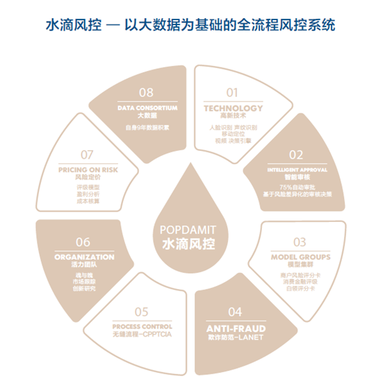 运营成果,运营成果怎么写