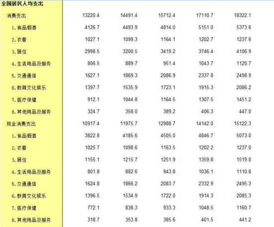 gdp的增长对人民生活水平影响_如何看待GDP不断增长,人民生活水平却无法得到同等速度的提高(3)