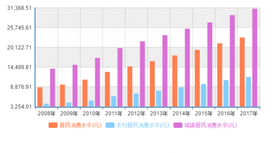 中国人均gdp2017_2017世界主要国家和地区GDP排名中国排第几(2)