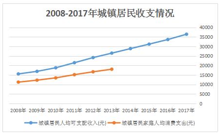 农村人均gdp是多少_数据说话 为什么中国这么富,我的工资却总不够花