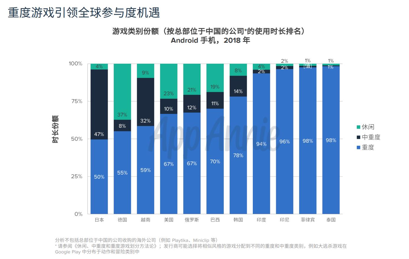 重度国产手游