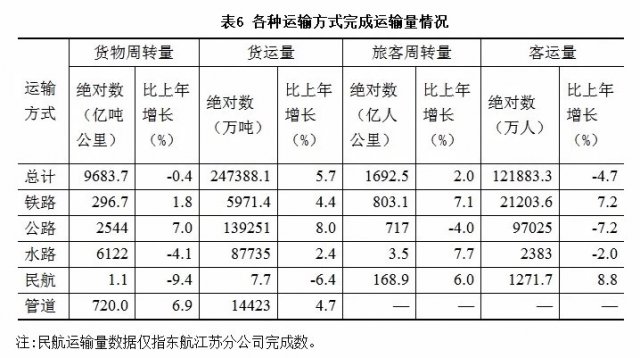 2018年江苏居民人均可支配收入38096元,增长