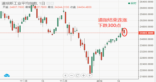 2019年经济增长_2019展望 经济基本面 经济增长(3)