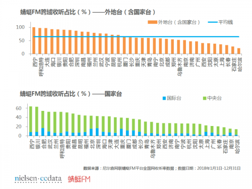 电台收听率排名_感谢收听图片(2)