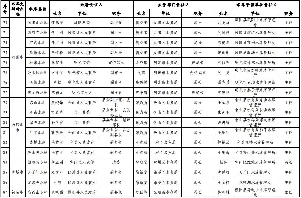 安徽安徽各市人口排名2019_安徽人口职业学院宿舍(3)