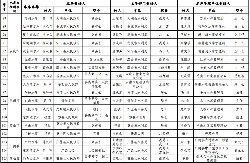 安徽安徽各市人口排名2019_安徽人口职业学院宿舍(3)