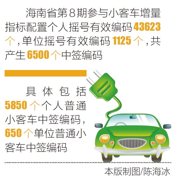 小客车指标摇号结果查询,天津市小客车指标摇号结果查询