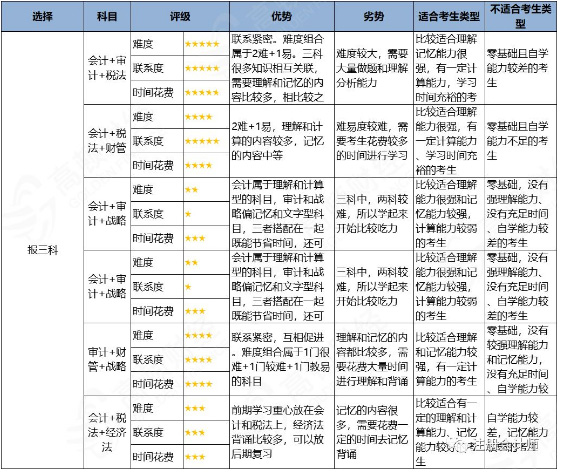 科目一几点考试