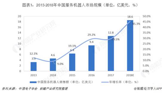 在未来十年内我国劳动人口_我国近十年人口增长图(3)