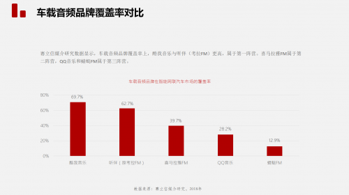 fm 数据分析师,fm 数据分析师作用