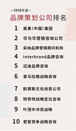 2018年度《品牌策划公司(图1)