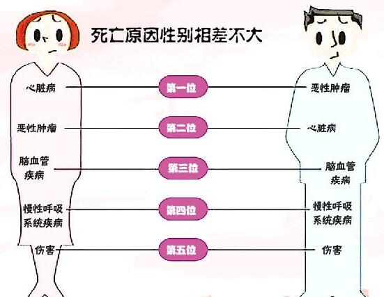 2018死亡人口_2018年中国出生人口数量及人口出生率、死亡率、自然增长率「图(2)