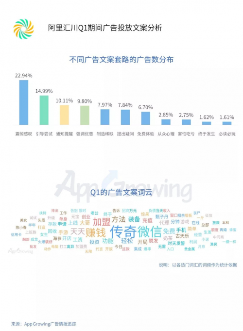 小吃赚钱Q1流量平台投放洞察:游戏和教育为重点广告主