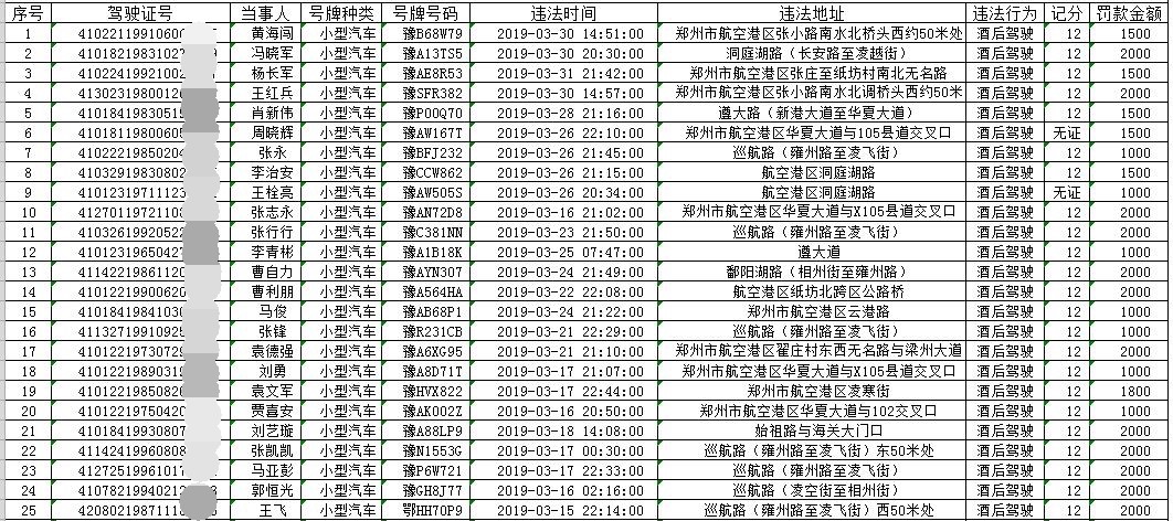 郑州航空港区户籍人口_郑州航空港区法院(2)