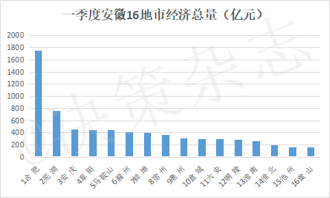 2018年亳州经济总量_亳州2030年长期规划图(2)