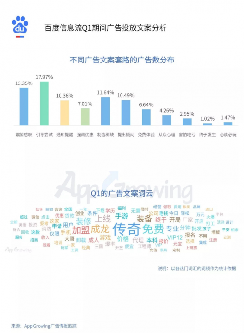 小吃赚钱Q1流量平台投放洞察:游戏和教育为重点广告主