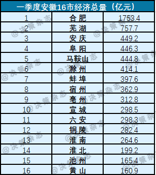 2018年亳州经济总量_亳州2030年长期规划图(3)