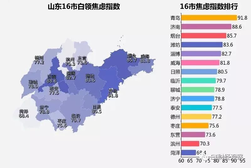 青岛人口总数_青岛人口总量与增速均全省第3 临沂人口破千万