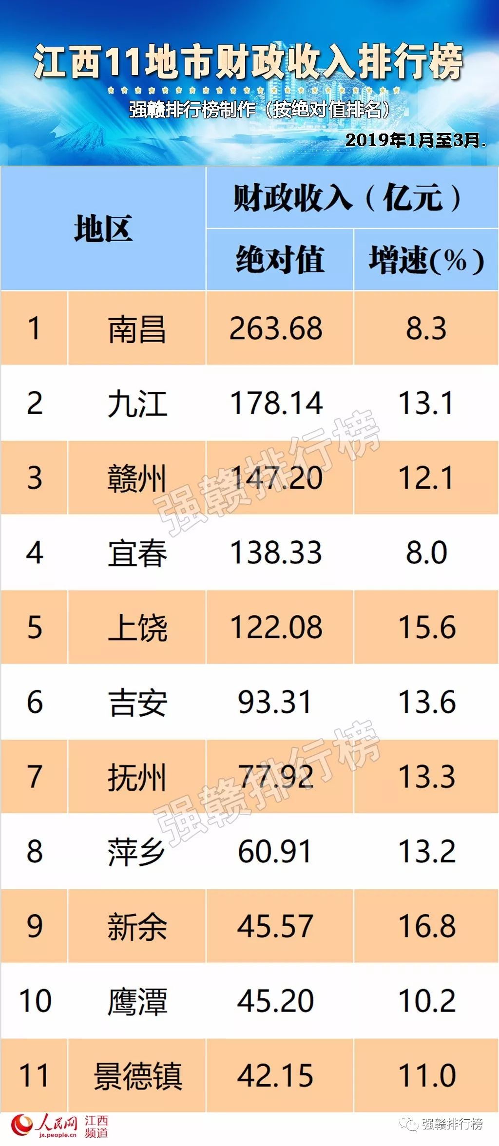 gdp绝对值怎么计算_中国各省 自治区及直辖市竞争力排行榜