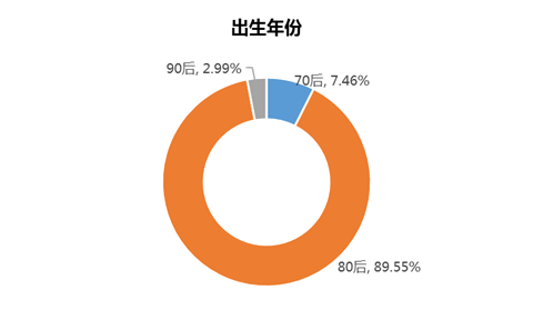 2019年青岛人口_2019年青岛市第八人民医院公开招聘工作人员面试成绩